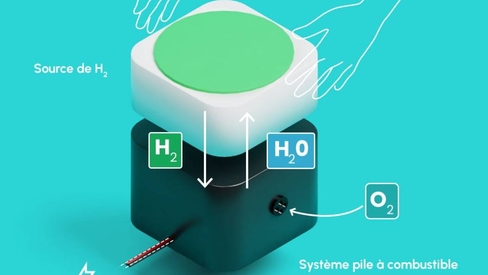 Une pile à combustible auto-alimentée
