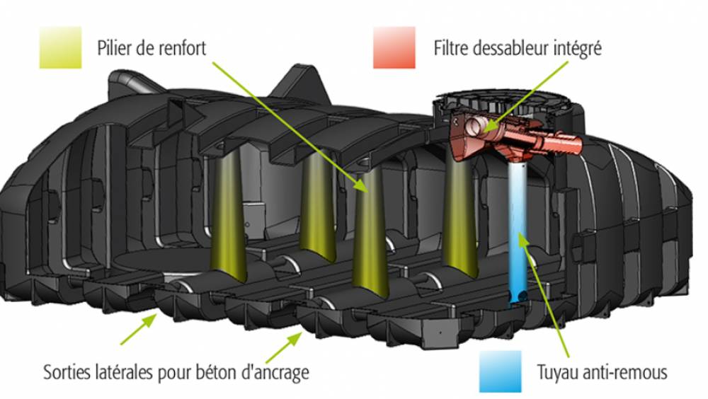 Gestion de l'eau de pluie : Sebico dévoile la cuve Pack’Eau plate