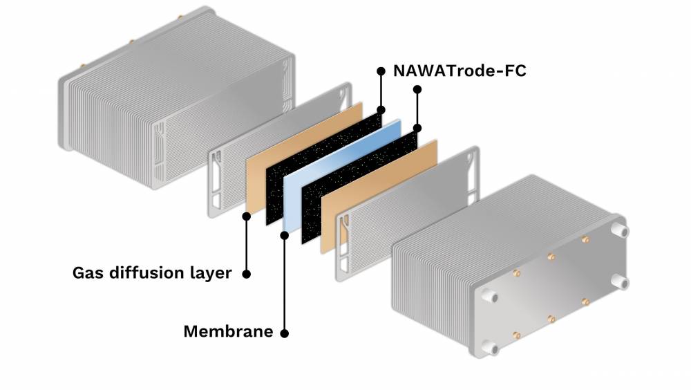 Nawah combine des nanotubes de carbone et platine pour des électrodes de nouvelle génération